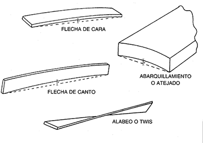 deformaciones